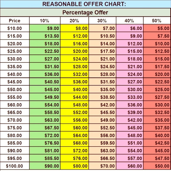 Most Offers Accepted - Picture 1 of 1